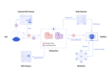 overview-liquid-staking-1024x708.png