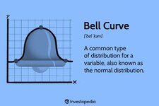 bellcurve-2adf98d9dfce459b970031037e39a60f.jpg