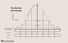 The-Normal-Distribution1-51cb75a3e0a34eb6bbff7e966557757e.jpg