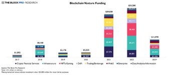 Blockchain-venture-capital-funding-1200x517.jpeg